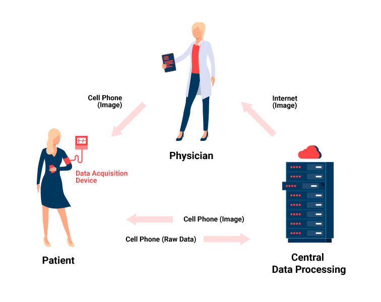 Use of wearable medical devices