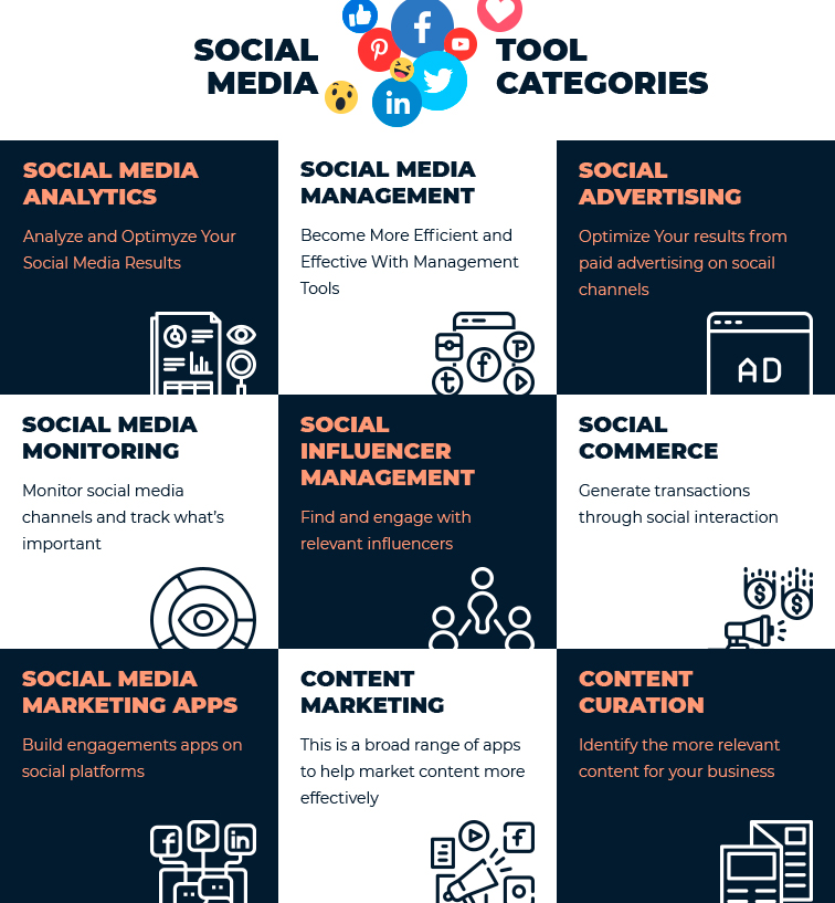 Social media tool categories