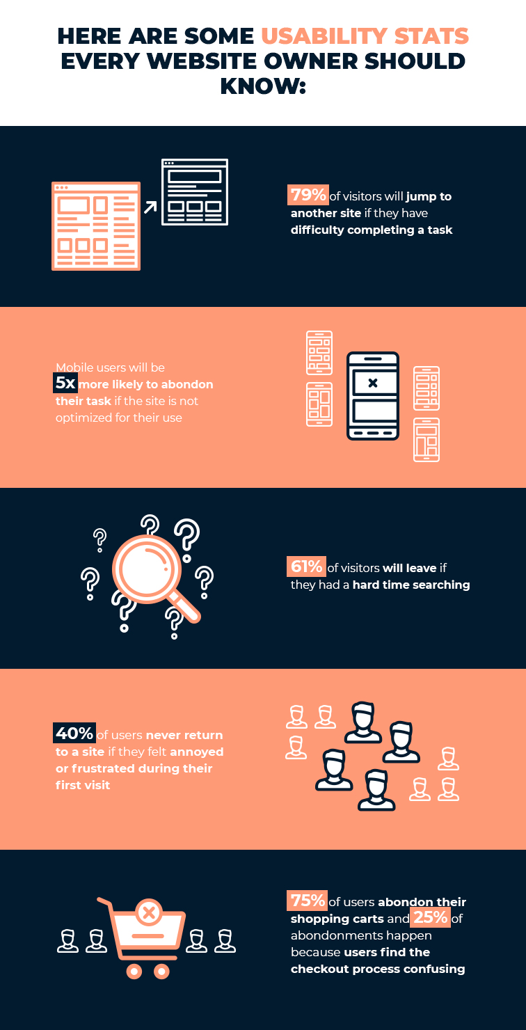 Usability stats every website owner should know