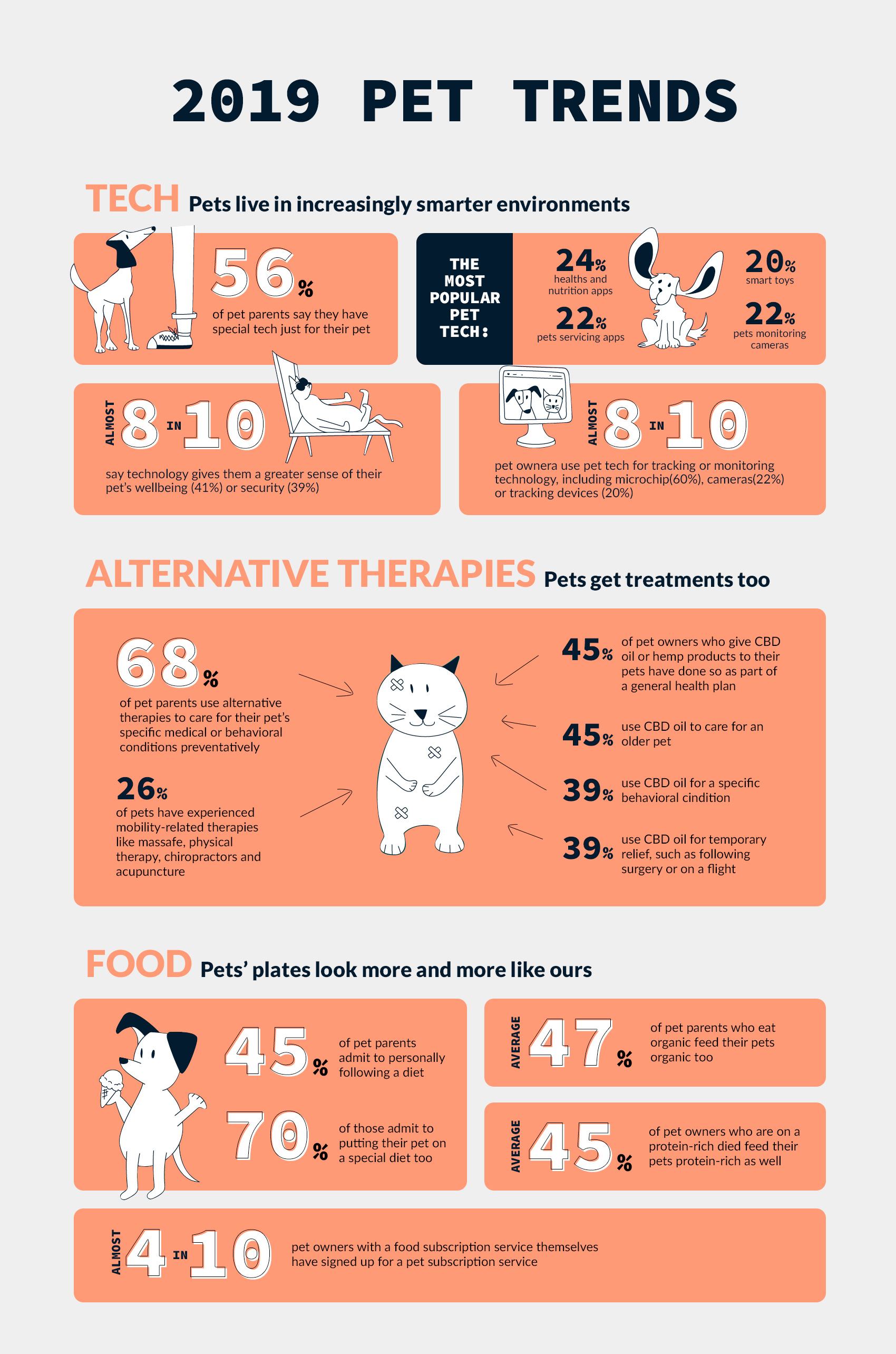 The State of the Pet Industry Pet Market Statistics and Future Trends