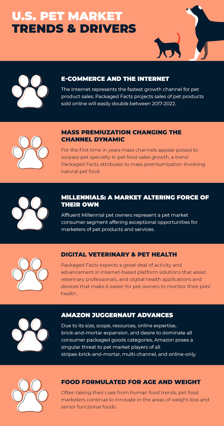 How can pet stores differentiate in an online world? - GA Pet Food Partners