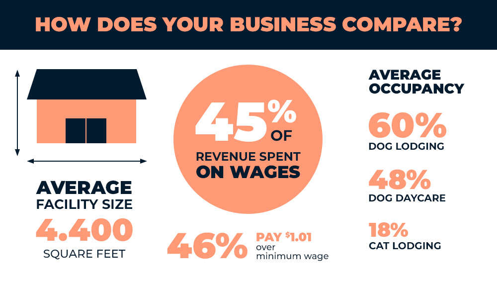 The State of the Pet Industry Pet Market Statistics and Future Trends